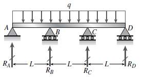 A three-span continuous beam ABCD with three equal spans supports