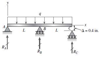 A beam rests on supports at A and B and