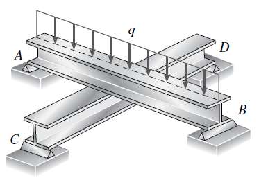 Two identical, simply supported beams AB and CD are placed