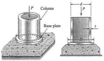 A steel column of hollow circular cross section is supported