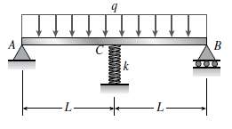The beam AB shown in the figure is simply supported