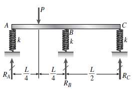 A wide-flange beam ABC rests on three identical spring supports
