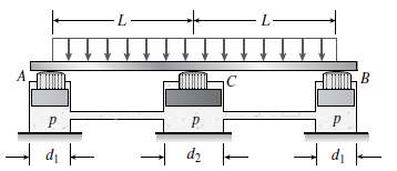 A beam supporting a uniform load of intensity q throughout