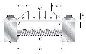 A thin steel beam AB used in conjunction with an