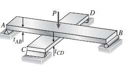 Two flat beams AB and CD, lying in horizontal planes,