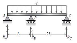 A continuous beam ABC with two unequal spans, one of
