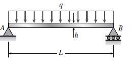 (a) A simple beam AB with length L and height