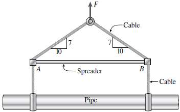 The hoisting arrangement for lifting a large pipe is shown