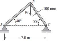The truss ABC shown in the figure supports a vertical