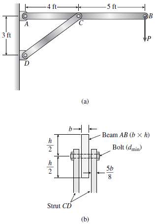 A horizontal beam AB with cross-sectional dimensions (b = 0.75