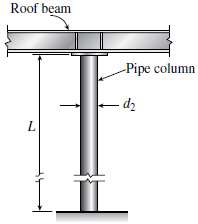 The roof beams of a warehouse are supported
by pipe columns