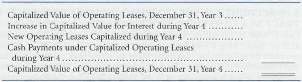 Northwest Airlines leases aircraft used in its operations. Information taken
