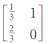 Which of the stochastic matrices in Exercises 1-4 are regular?
1.
2.
3.
4.