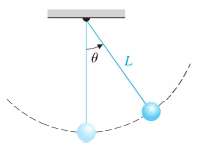 A pendulum consists of a mass, called a bob, that