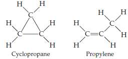 Cyclopropane and propylene are isomers (see Exercise 19.6) that both