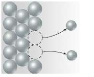 The diagram that follows represents a molecular view of a