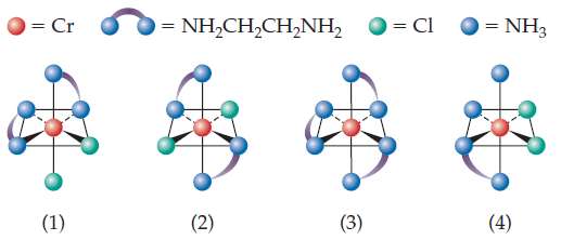 Which of the complexes shown here are chiral? Explain. [Section