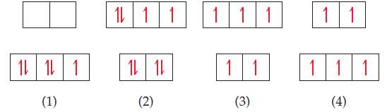 Which of these crystal-field splitting diagrams represents: 
(a) A weak-field
