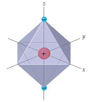 In the linear crystal field shown here, the negative charges
