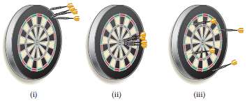 The following dartboards illustrate the types of errors often seen