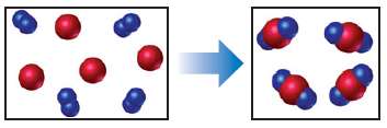 The reaction between reactant A (blue spheres) and reactant B
