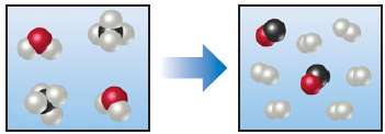 The following diagram represents a high-temperature reaction between CH4 and