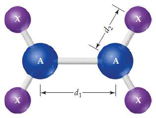 Consider the A2X4 molecule depicted here, where A and X