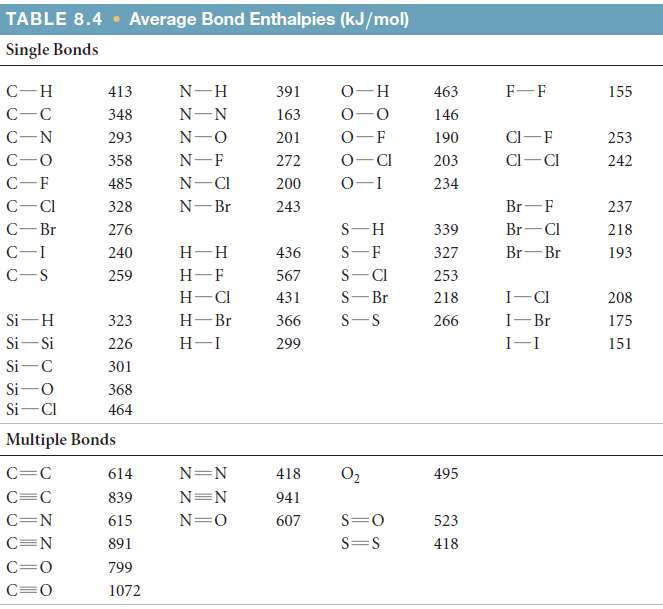 (a) Compare the bond enthalpies (Table 8.4) of the carbon-carbon