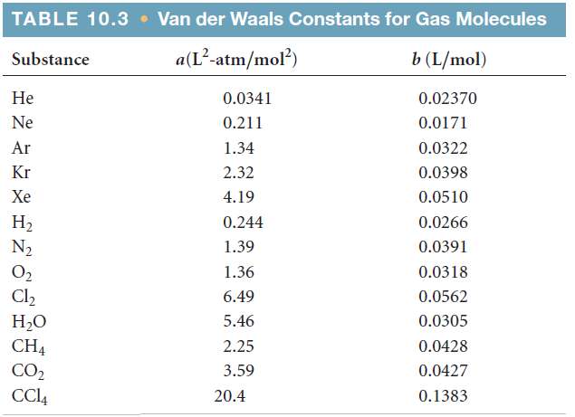 Table 10.3 shows that the van der Waals b parameter