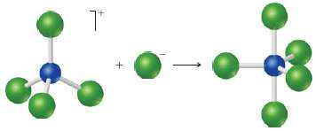 (a) The following diagram represents the reaction of PCl4+ with