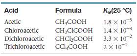 The structural formula for acetic acid is shown in Table