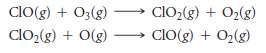 The standard enthalpies of formation of ClO and ClO2 are
