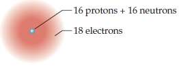 Does the following drawing represent a neutral atom or an