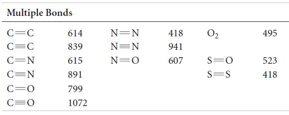 The bond lengths of carbon-carbon, carbon-nitrogen, carbon- oxygen, and nitrogen-nitrogen