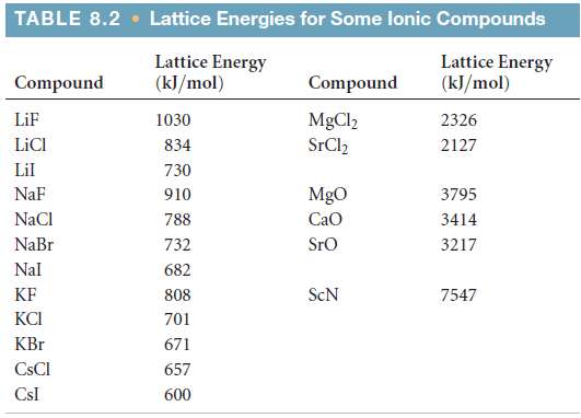 The ionic substances KF, CaO, and ScN are iso-electronic (they