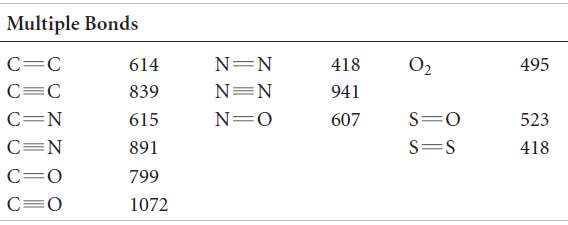 Using Table 8.4, estimate Î”H for the following gas-phase reactions: