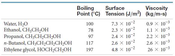 The boiling points, surface tensions, and viscosities of water and