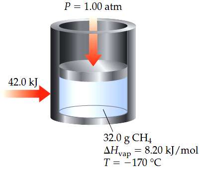 If 42.0 kJ of heat is added to a 32.0-g
