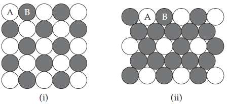 Two patterns of packing different types of spheres are shown