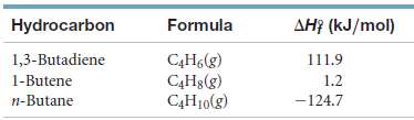 Three common hydrocarbons that contain four carbons arelisted here, along