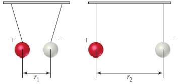 Consider a system consisting of two oppositely charged spheres hanging
