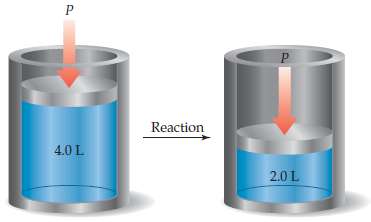In the accompanying cylinder diagram a chemical process occurs at