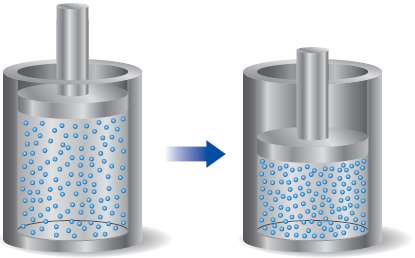 A sample of gas is contained in a cylinder-and-piston arrangement.