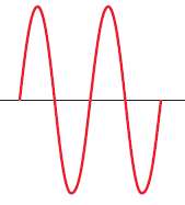The following diagrams represent two electromagnetic waves. Which wave corresponds