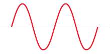 The following diagrams represent two electromagnetic waves. Which wave corresponds