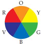 Carotenoids are yellow, orange, and red pigments synthesized by plants.