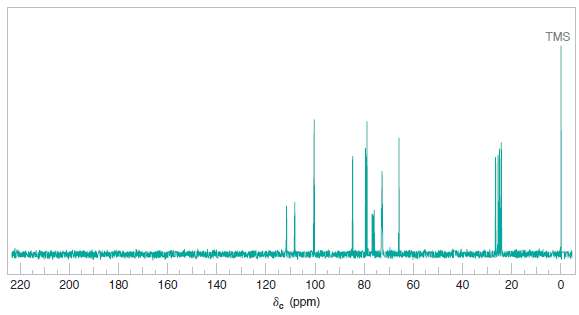 Figure 22.21 shows the 13C NMR spectrum for the product