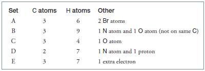 Given the following sets of atoms, write bond-line formulas for