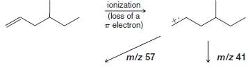 Propose structures and fragmentation mechanisms corresponding to ions with m/z