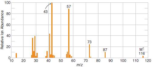Match the mass spectra in Figs. 9.40 and 9.41 to